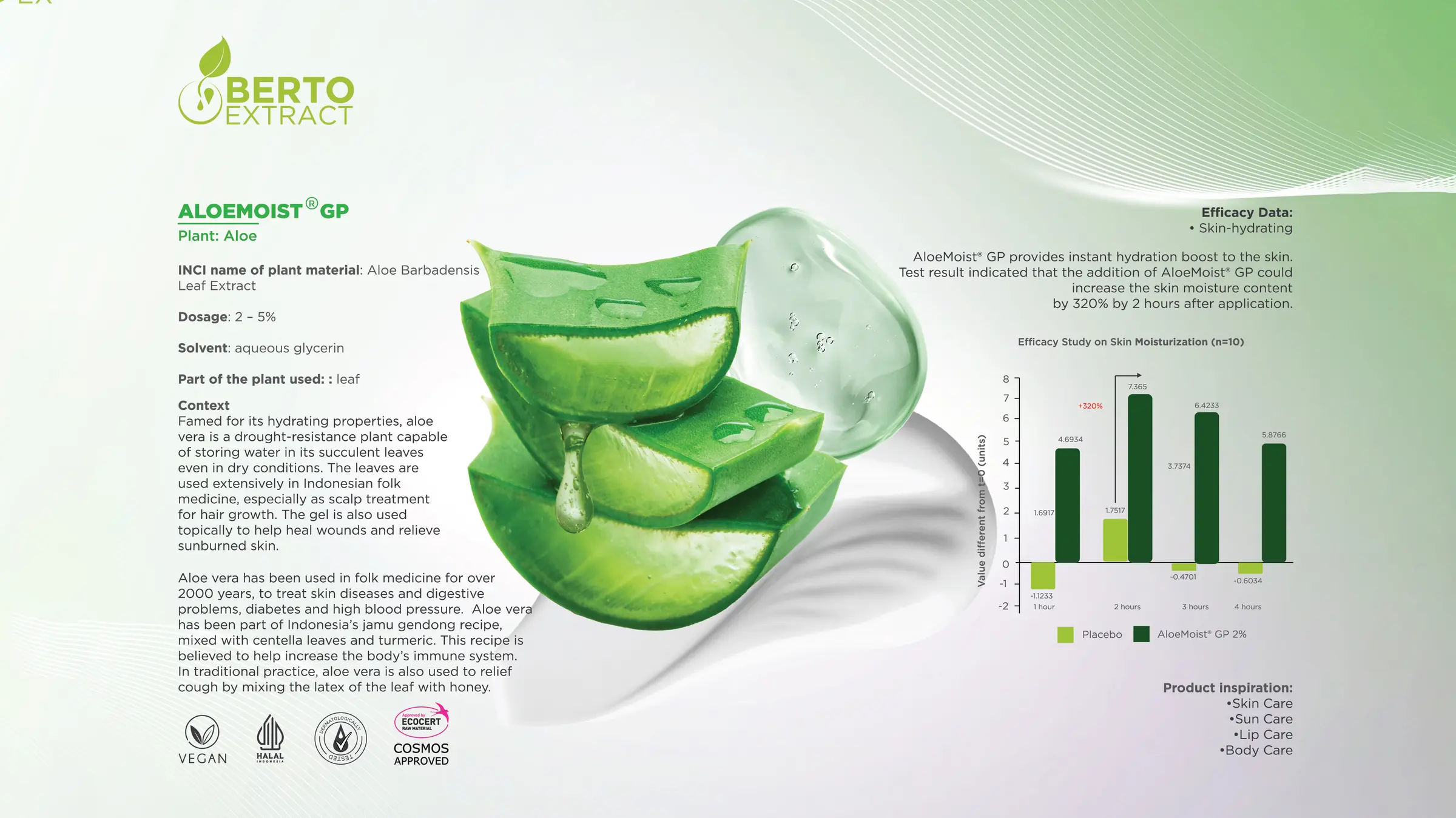 AloeMoist GP — Berto Extract: aloe (Aloe Barbadensis Leaf Extract), dosage 2–5%, skin-hydrating efficacy data