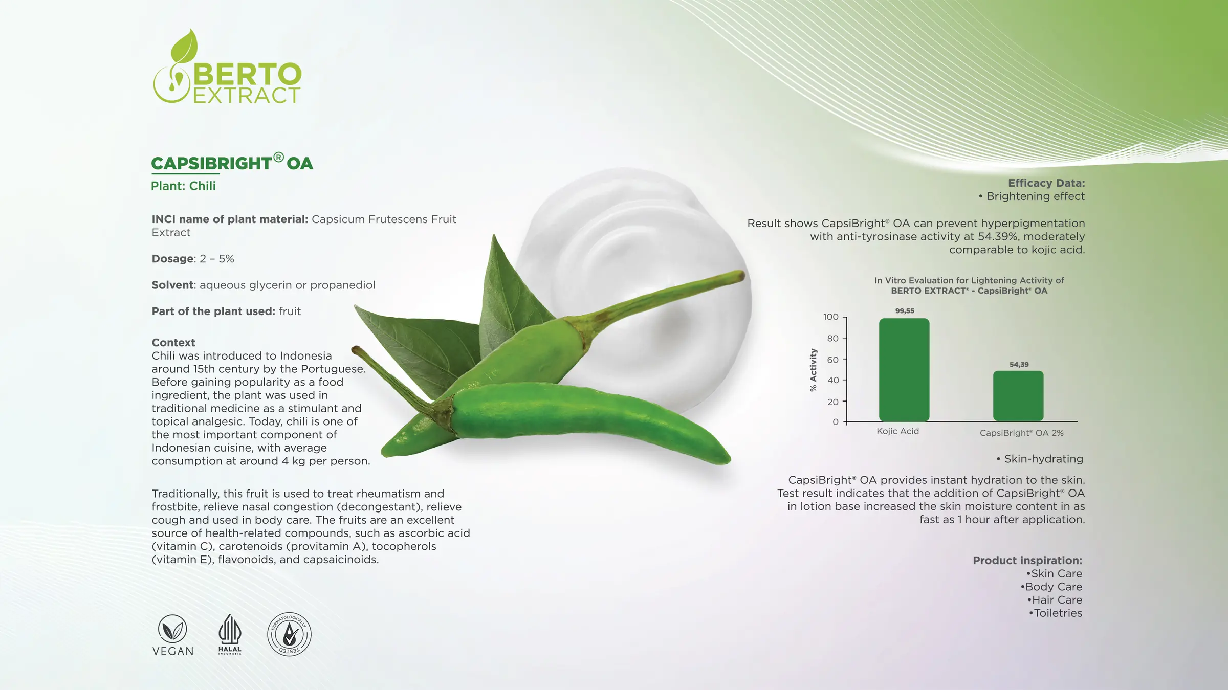 CapsiBright OA — Berto Extract: chili (Capsicum Frutescens Fruit Extract), dosage 2–5%, brightening and skin-hydrating efficacy data