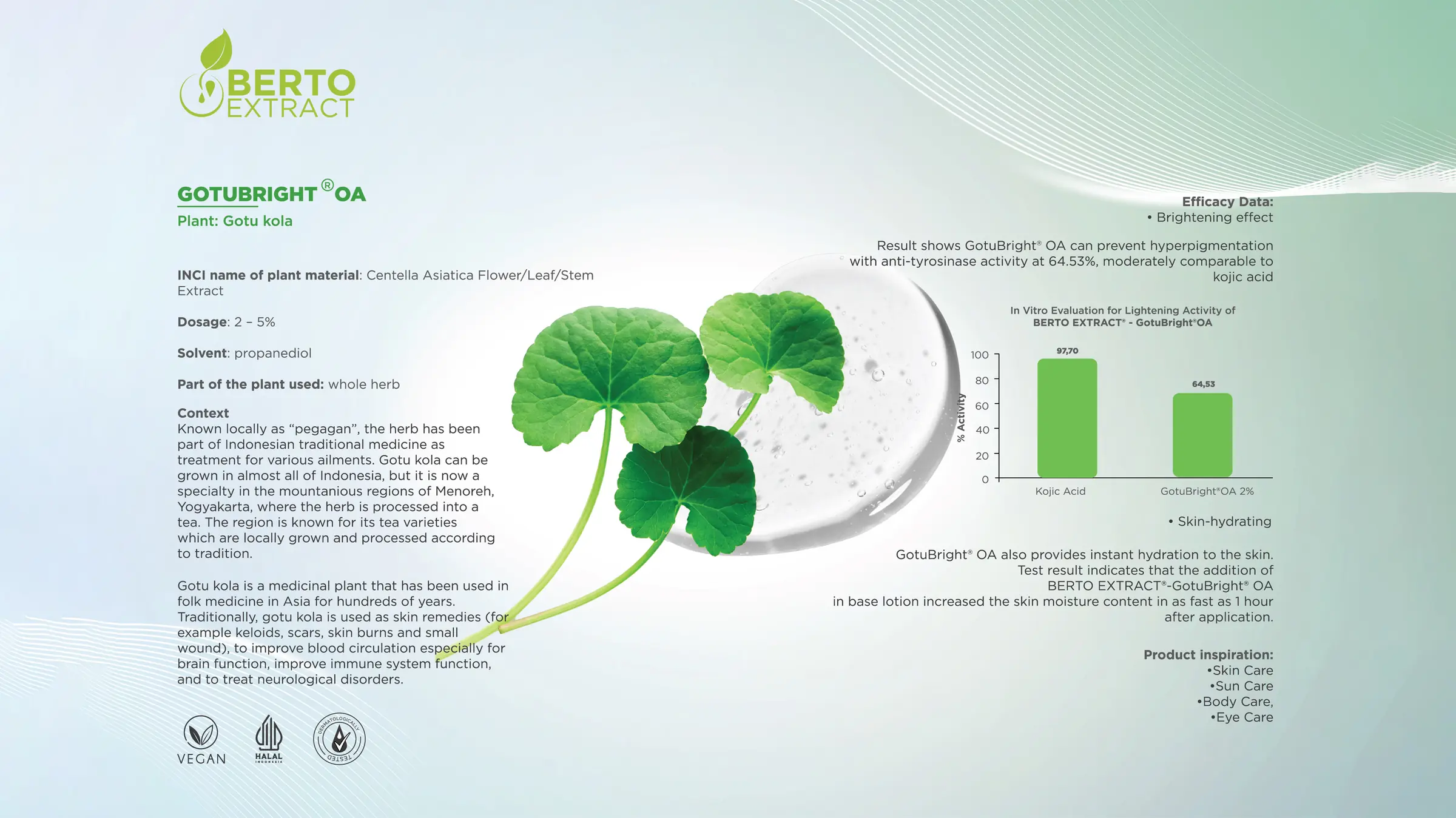 GotuBright OA — Berto Extract: gotu kola (Centella Asiatica Flower/Leaf/Stem Extract), dosage 2–5%, brightening and skin-hydrating efficacy data
