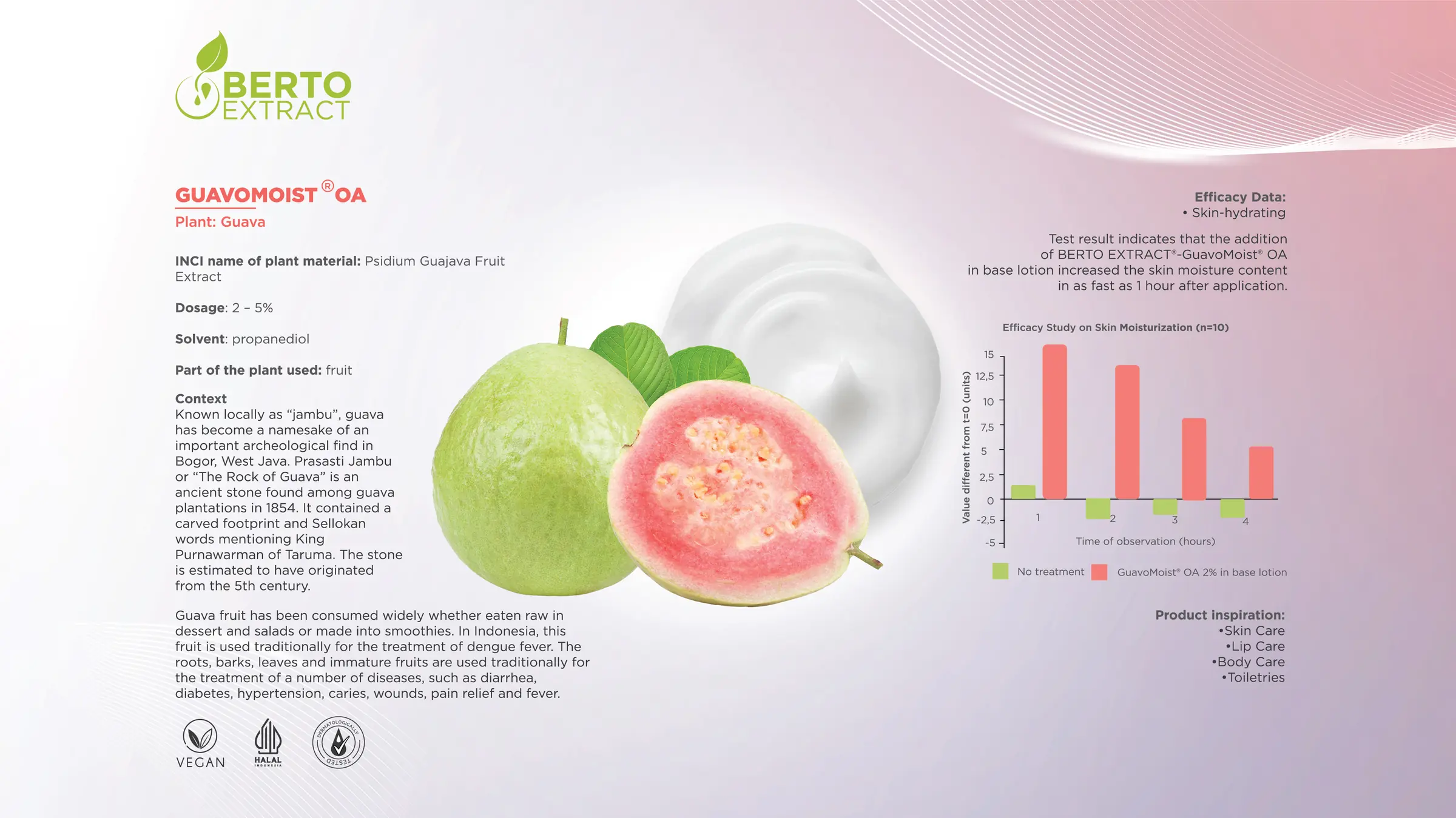 GuavoMoist OA — Berto Extract: guava (Psidium Guajava Fruit Extract), dosage 2–5%, skin-hydrating efficacy data