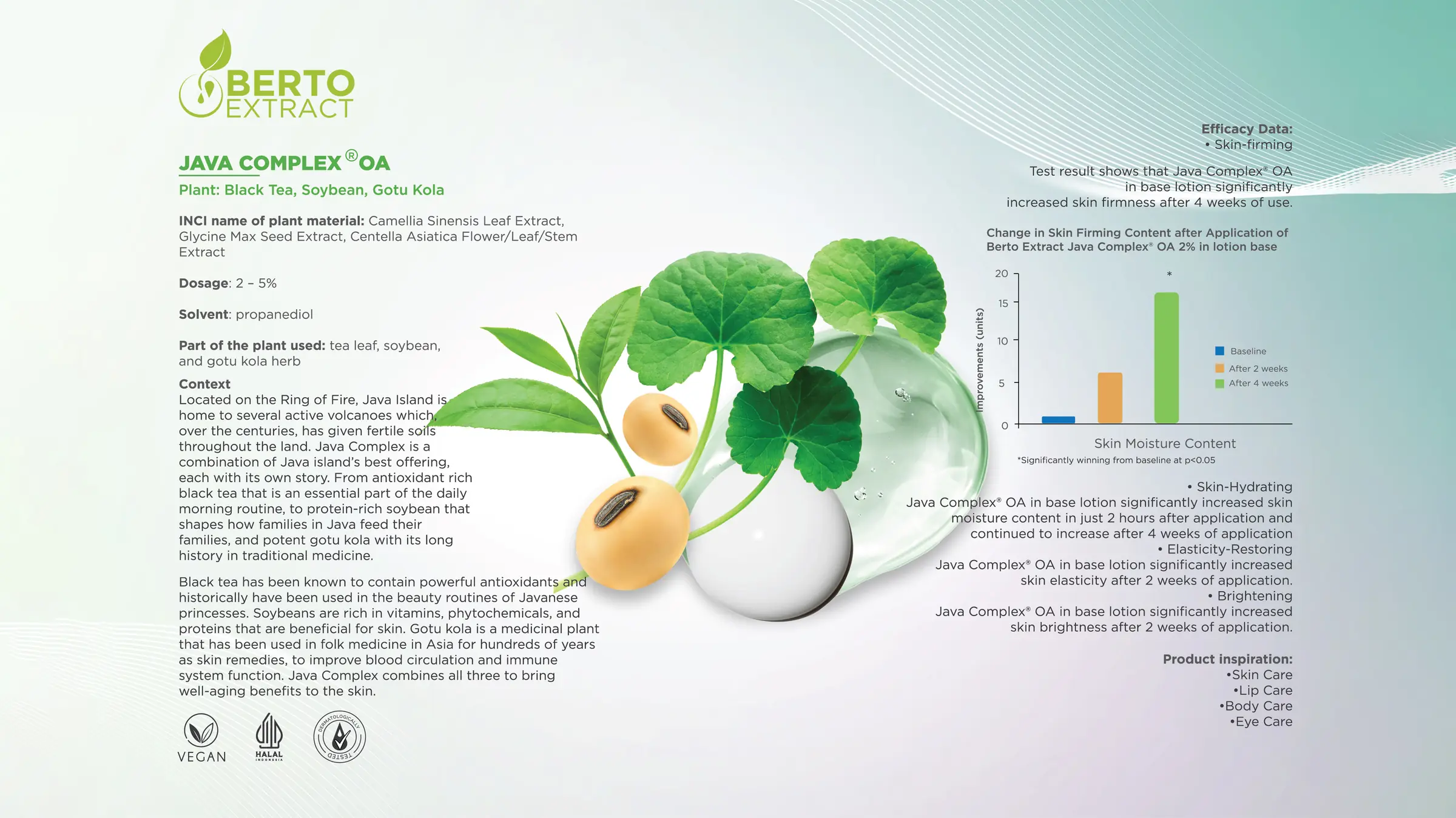 Java Complex OA — Berto Extract: black tea, soybean and gotu kola (Camellia Sinensis Leaf, Glycine Max Seed and Centella Asiatica Extracts), dosage 2–5%, skin-firming, hydrating, elasticity and brightening efficacy data