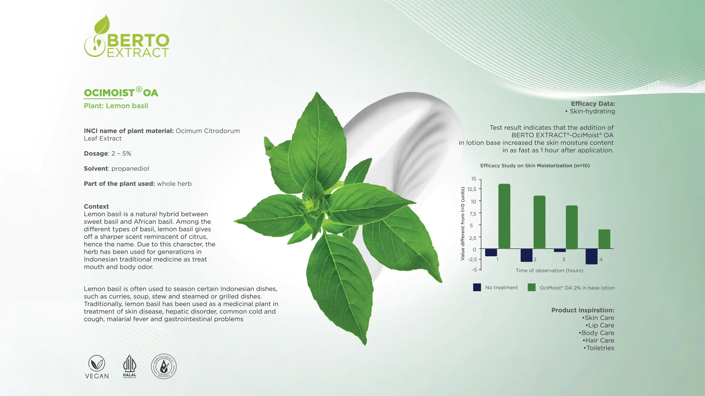 OciMoist OA — Berto Extract: lemon basil (Ocimum Citrodorum Leaf Extract), dosage 2–5%, skin-hydrating efficacy data