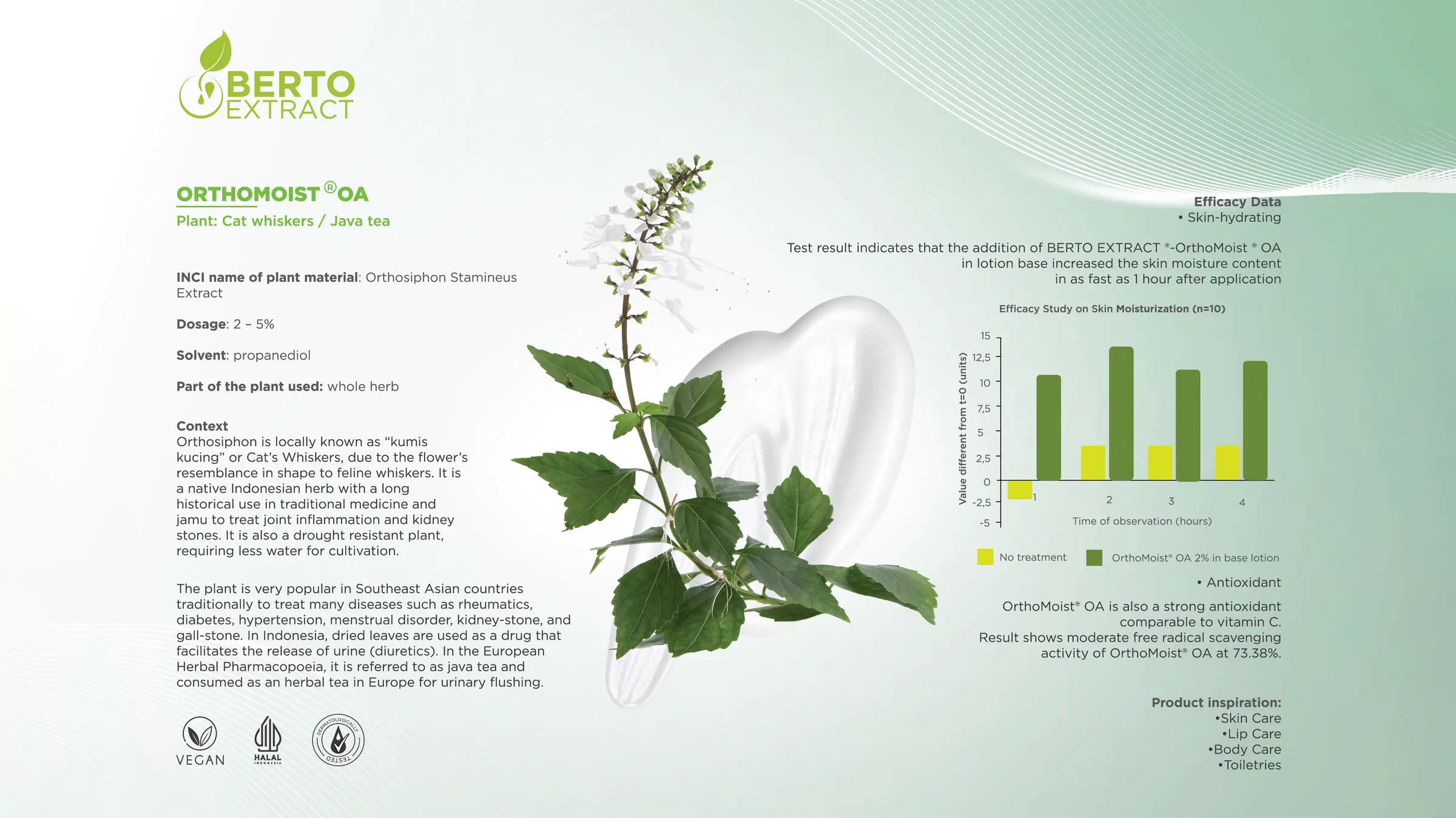 OrthoMoist OA — Berto Extract: cat whiskers / Java tea (Orthosiphon Stamineus Extract), dosage 2–5%, skin-hydrating and antioxidant efficacy data