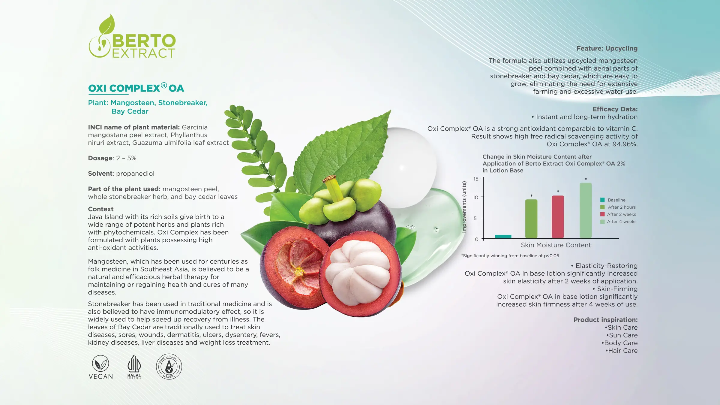 Oxi Complex OA — Berto Extract: mangosteen, stonebreaker and bay cedar (Garcinia Mangostana Peel, Phyllanthus Niruri and Guazuma Ulmifolia Leaf Extracts), dosage 2–5%, antioxidant, hydrating, elasticity and firming efficacy data