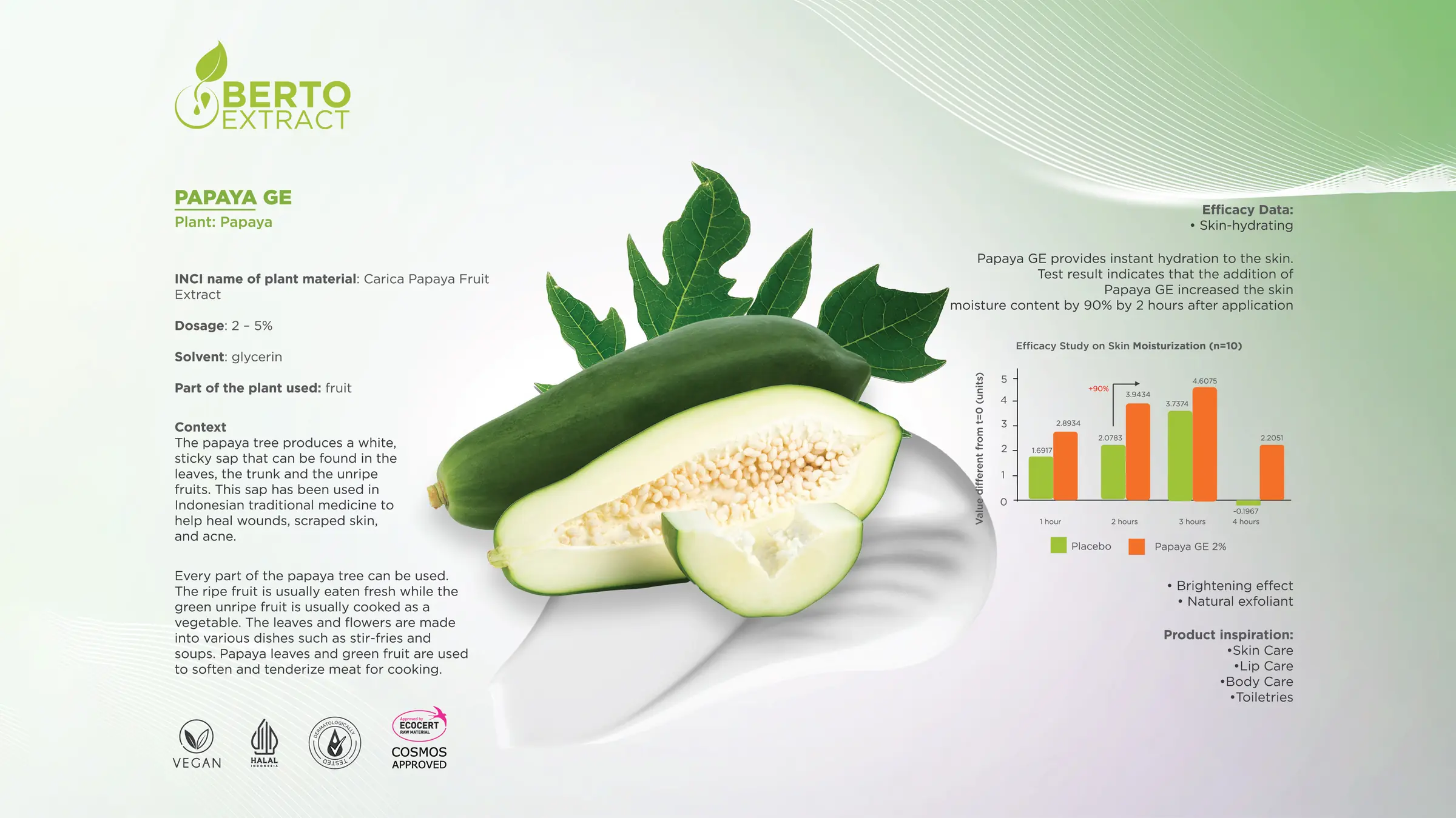 Papaya GE — Berto Extract: papaya (Carica Papaya Fruit Extract), dosage 2–5%, skin-hydrating, brightening and exfoliating efficacy data