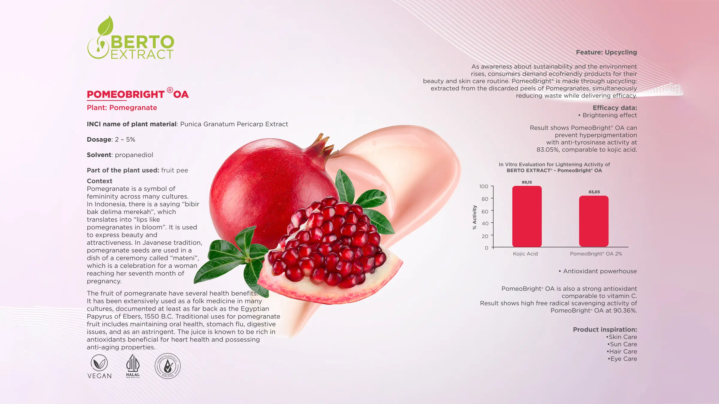 PomeoBright OA — Berto Extract: pomegranate (Punica Granatum Pericarp Extract), dosage 2–5%, brightening and antioxidant efficacy data
