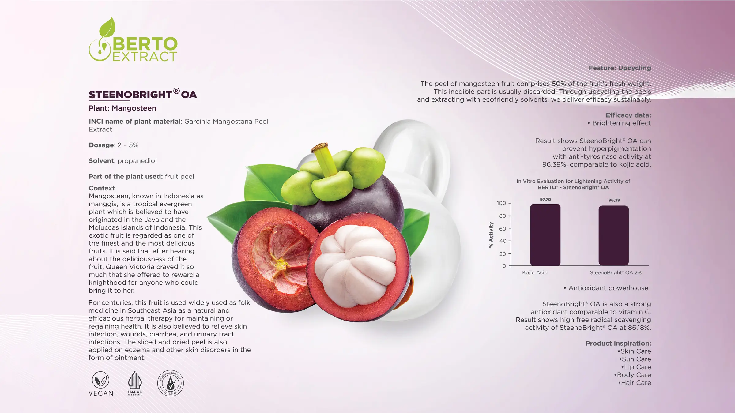 SteenoBright OA — Berto Extract: mangosteen (Garcinia Mangostana Peel Extract), dosage 2–5%, brightening and antioxidant efficacy data